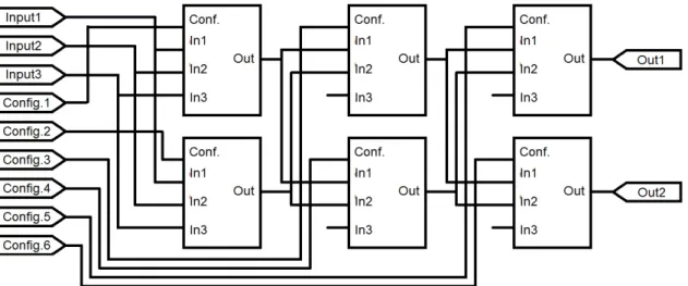 Figura 3.1 Disposição dos EPs dentro do VRC adaptado (CANCARE, BHANDARI, et  al., 2011)