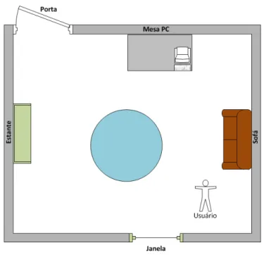 Figura 5.2: Cen´ario de uma poss´ıvel utilizac¸˜ao do prot´otipo.