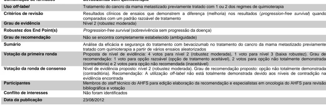 Tabela 10 - Resumo do parecer clínico da AHFS sobre a utilização off-label do bevacizumab com quimioterapia no  tratamento do cancro da mama metastizado previamente tratado com quimioterapia 