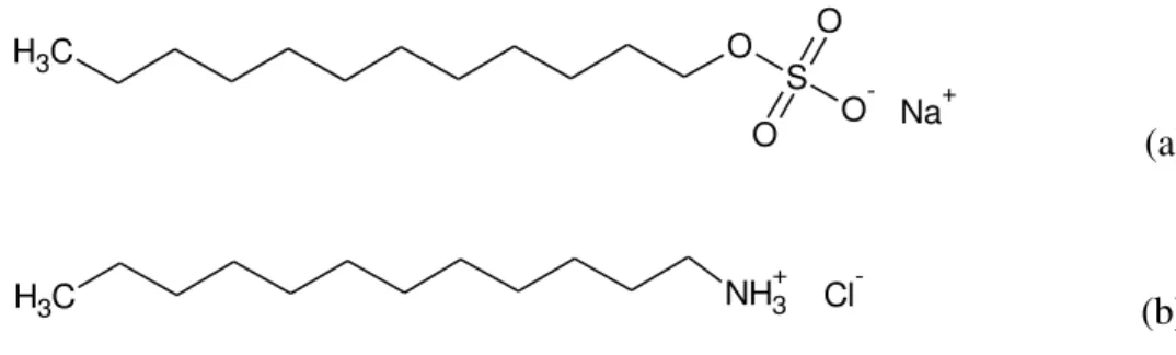 Figura 3.1 - Estrutura dos tensoativos utilizados no trabalho: (a) Dodecil sulfato de sódio (SDS); (b) Cloreto de  dodecilamônio (DAC); (c) hexaetileno glicol mono-n-dodecil éter (UNITOL L60)