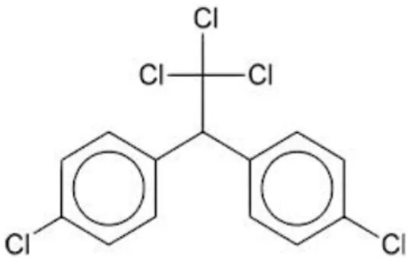Figura 1. O DDT - 2,2-bis(p-clorofenil)– 1,1,1- tricloroetano 