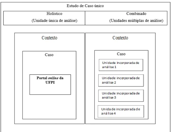 Figura 3  –  Desenho do Estudo de Caso 