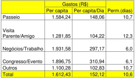 Gráfico 09 - Demanda turística via Fortaleza Hoteleira e Extra  Hoteleira de  1994 à 2011  0200.000400.000600.000800.0001.000.0001.200.0001.400.0001.600.0001.800.000