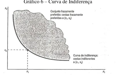 Gráfico 6  –  Curva de Indiferença  