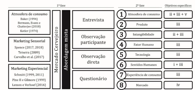 Figura 3 – Modelo conceptual de análise  
