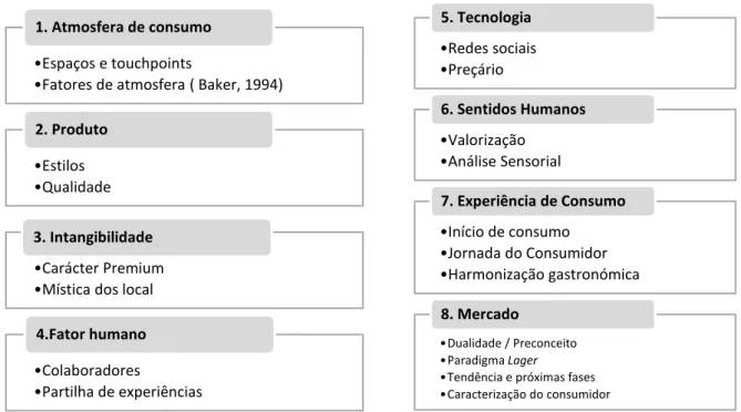 Figura 4 -Categorias e subcategorias de análise 