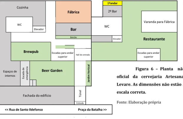 Figura  6  –  Planta    não  oficial  da  cervejaria  Artesanal  Levare. As dimensões não estão à  escala correta