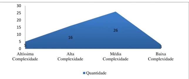 Gráfico 6  –  Processo de preparo de informações ao SPED 
