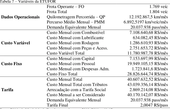 Tabela 7  –  Variáveis da ETUFOR 