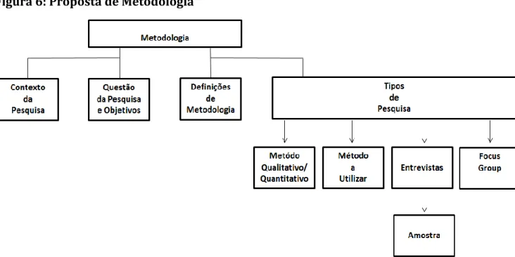 Figura 6: Proposta de Metodologia 