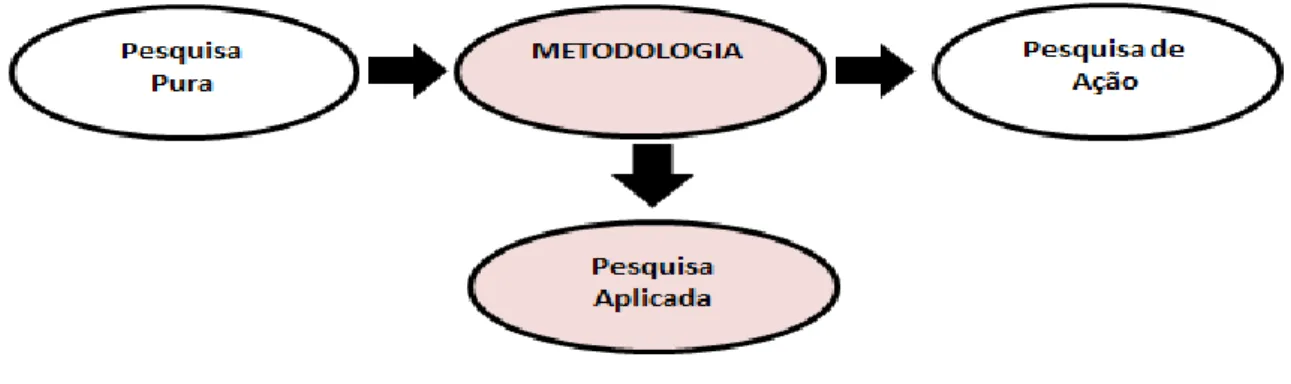 Figura 8: Pesquisa Aplicada  