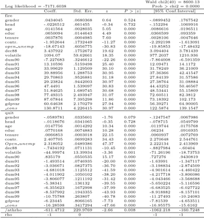 Table A.3 Bi-Variate Probit Model With Partial Observability (Sector 1)