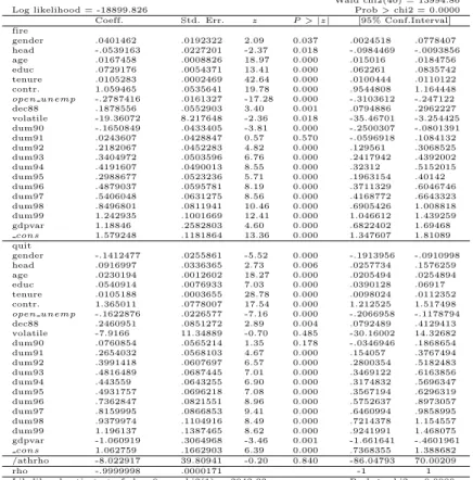 Table A.4 Bi-Variate Probit Model Supposing Full Observability (Sector 2)