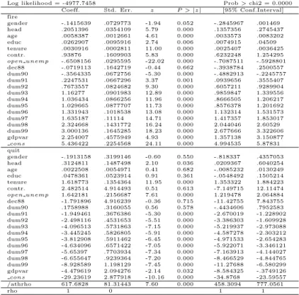 Table A.7 Bi-Variate Probit With Partial Observability (Sector 3)