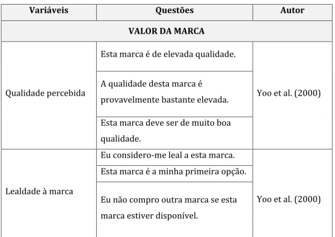 Tabela 2 – Descrição do questionário. 