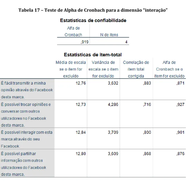 Tabela 17 – Teste de Alpha de Cronbach para a dimensão “interação” 