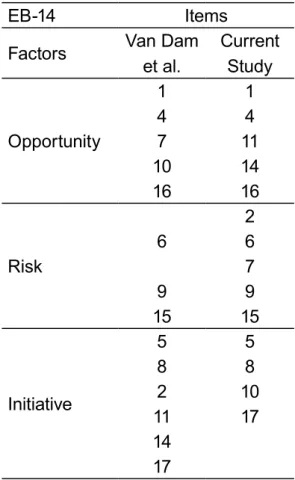 Table 3: Comparison of Dimension Items