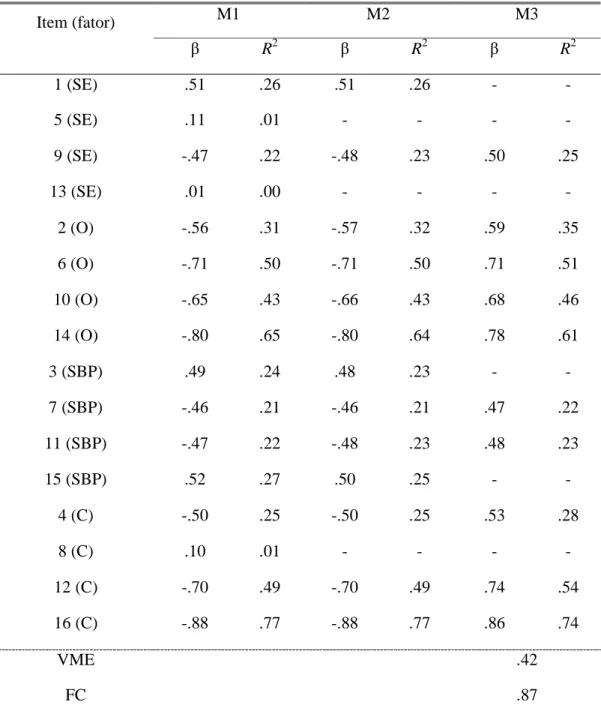 Tabela 3. Modelo do QSOC: estimativas da solução estandardizada, VME e FC. 