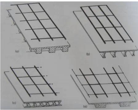 Fig. 4.2 – Exemplos de modelos de grelha para diferentes tabuleiros em laje vigada (Hambly, E.C., 1991)