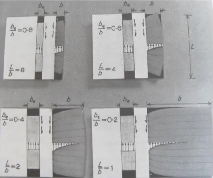 Fig. 4.4 – Efeito do shear lag e consequentes larguras dos banzos efetivos (Hambly, E.C., 1991)  