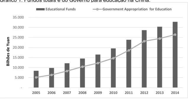Gráfico 2. Fração dos gastos em educação por fonte de fundos – 2014.  