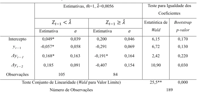 Tabela 1 – Resultados do modelo para M1