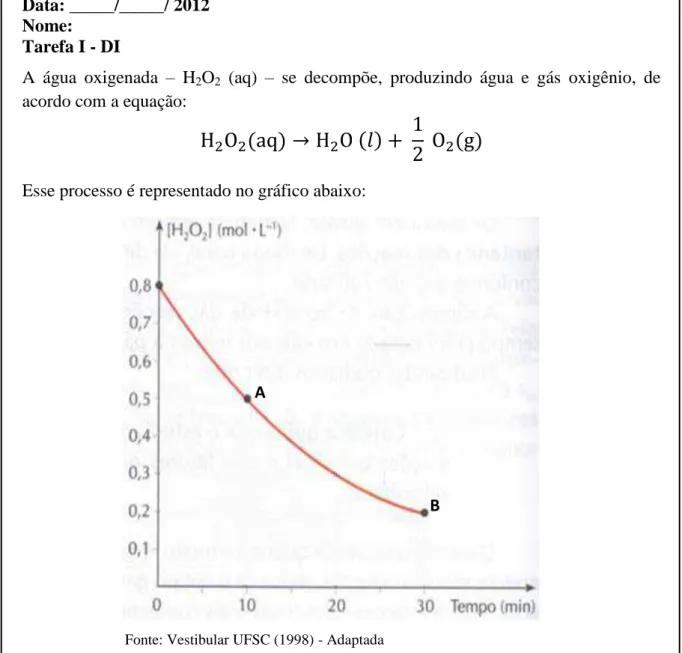 Figura 3  – Tarefa I – DI: Diagnóstico inicial da habilidade de interpretar gráficos cartesianos  Fonte: Sistema Didático 