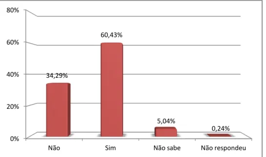 Gráfico 05: Distribuição dos sujeitos docentes da rede municipal de Natal que  estão contemplados em um plano de cargos e salários 
