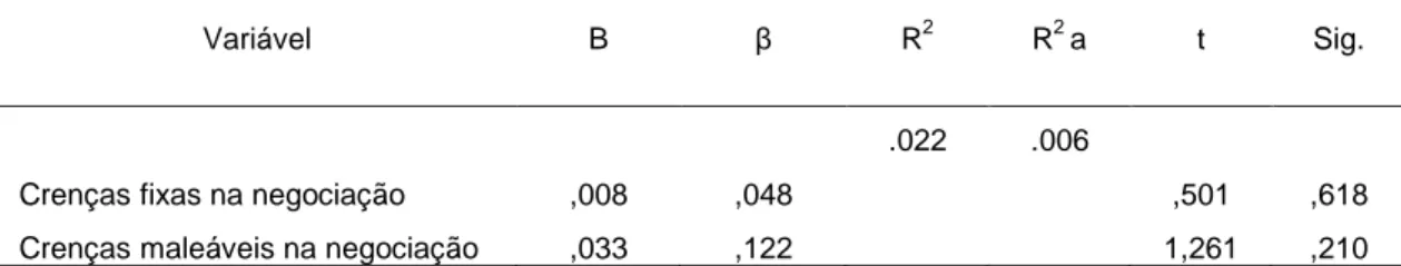 Tabela 7 - Preditores da preocupação com o resultado instrumental 