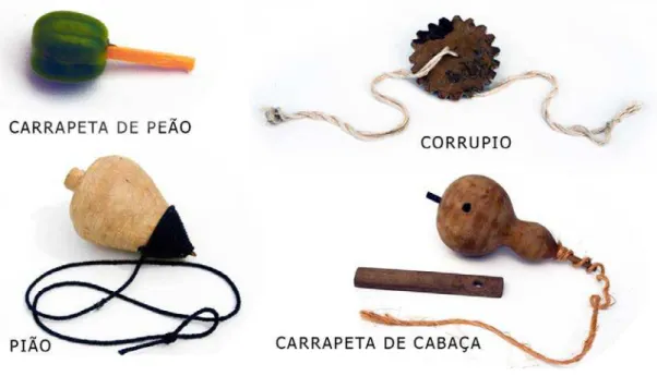 Figura 4 - Carrapetas e piões 