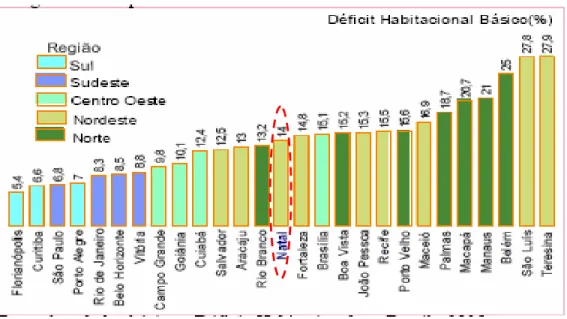 Figura 2. Estimativa (%) do déficit habitacional básico nas capitais brasileiras - 2000 Fonte: Déficit Habitacional no Brasil - 2005, Fundação João Pinheiro