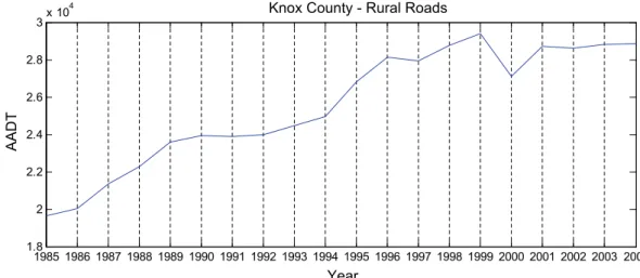 Fig. 1. Knox county – rural roads.