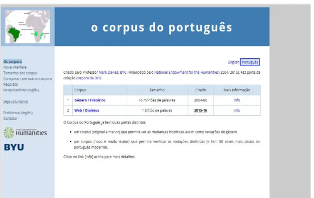 Figura 6 – Corpus do português 