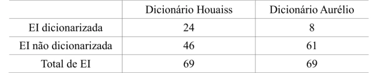 Figura 11 – Verbete do dicionário Houaiss: cavalo