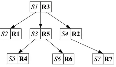Figura 9: Exemplo de árvore de prova