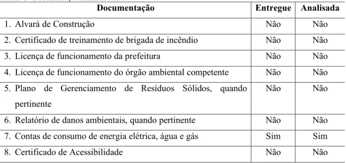 Tabela 8 - Documentação Administrativa 