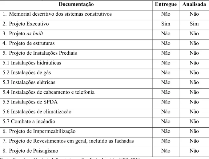 Tabela 10 - Documentação de Manutenção 