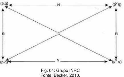 Fig. 04: Grupo INRC  Fonte: Becker, 2010. 
