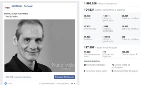 Figura 4 - Exemplo de publicação no Facebook referindo o falecimento de Nuno Melo