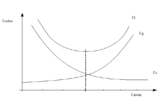 Figura 2 - Gráfico da função de custo total 