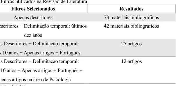 Tabela 1 – Filtros utilizados na Revisão de Literatura