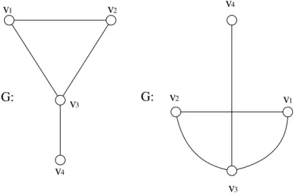 Figura 2.1: Diagramas representando grafos