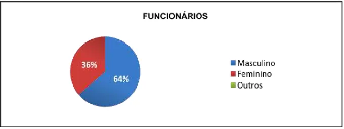 Gráfico 3 –       ​Conhecer as estratégias, valores e objetivos da organização se configuram em vantagens ao gerente                         de uma empresa