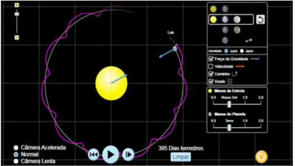 Figura 4.14 - Simulação Gravidade e Órbitas utilizada na atividade   do Laboratório Virtual do Dr