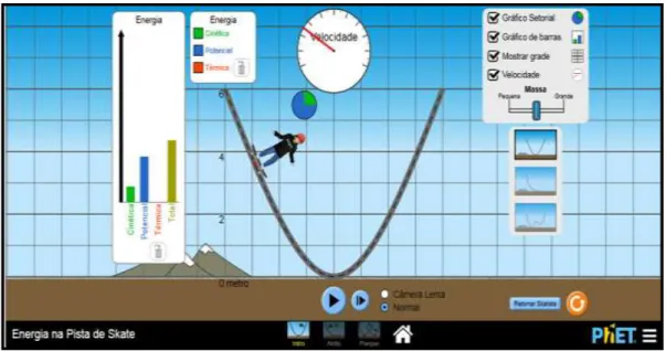 Figura 4.16 - Simulação Energia na pista de Skate utilizada na atividade   do Laboratório Virtual do Dr