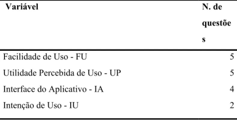 Tabela 1- Distribuição das questões no questionário   da Pesquisa Avaliação do aplicativo Bicicletar - 2017 