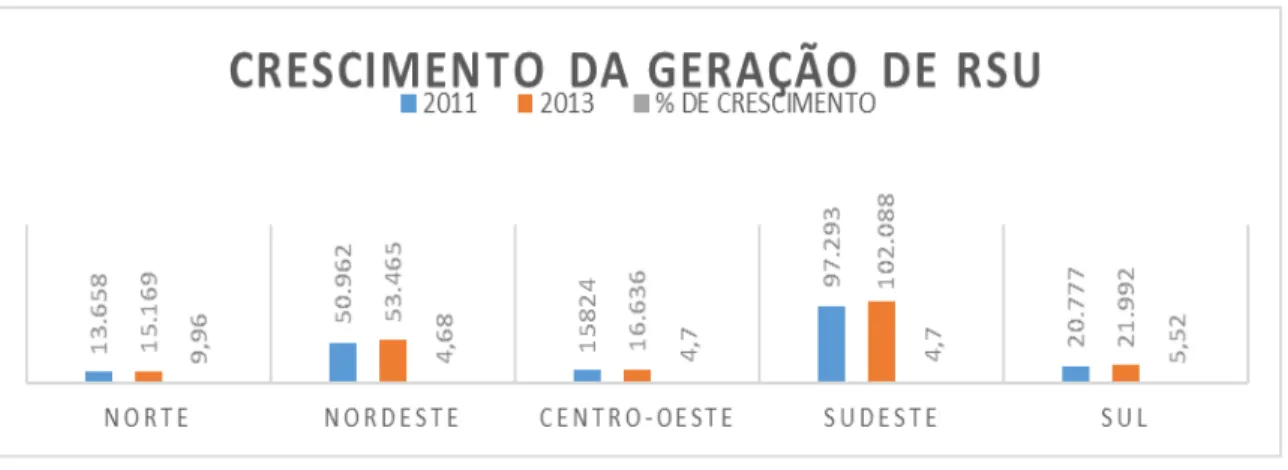Gráfico 1 - Geração de resíduos urbanos no país (tonelada p/dia). 