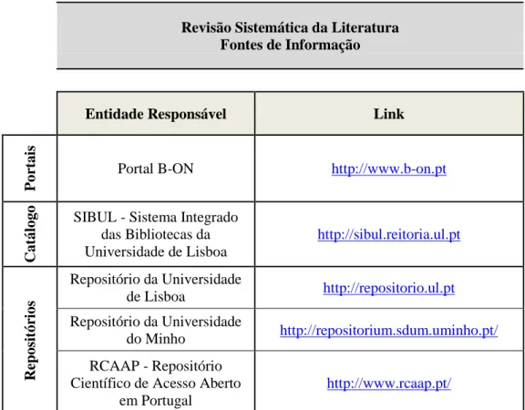 Tabela 2 – Fontes de Informação