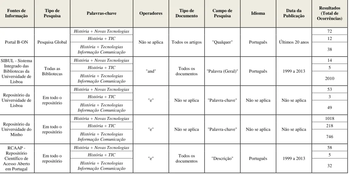 Tabela 3 – Métodos e Resultados da Pesquisa 