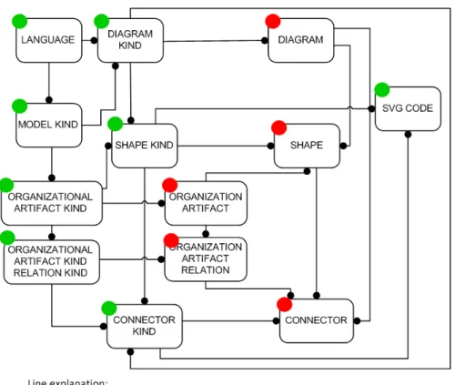 Figure 1 - UEAOM (simplified version) 